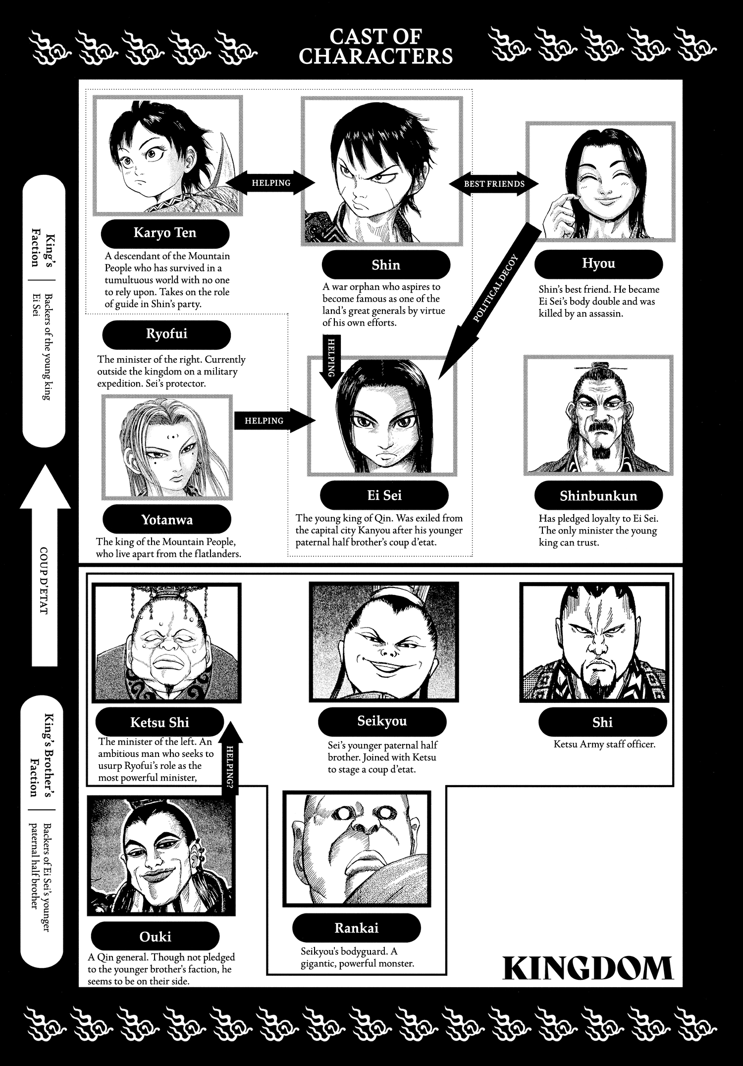 Kingdom Official Japanese Version Chap 42 - Next Chap 43