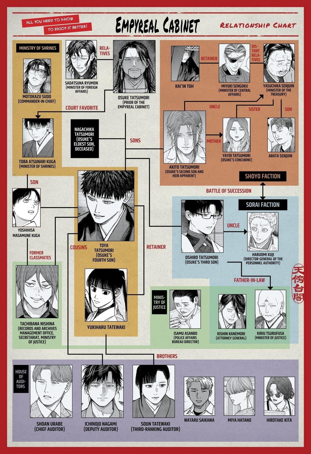 Tenbou Daikaku Chap 28 - Next Chap 29