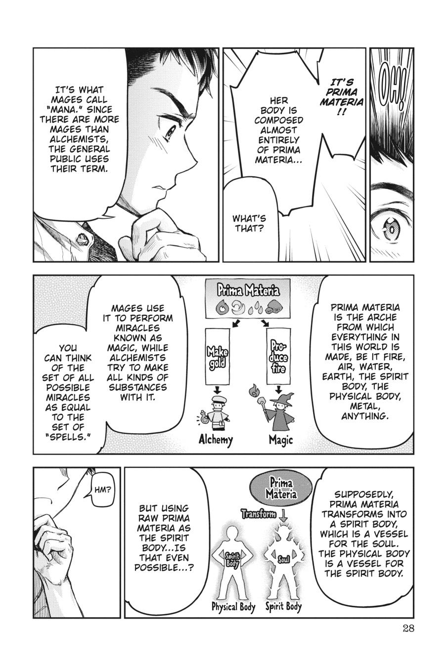 Nisemono no Renkinjutsushi Chap 1 - Next Chap 2