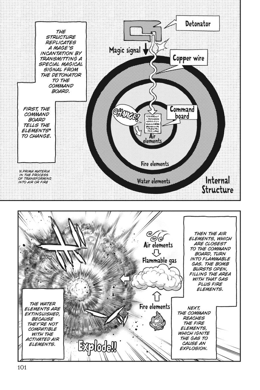 Nisemono no Renkinjutsushi Chap 2 - Next Chap 3