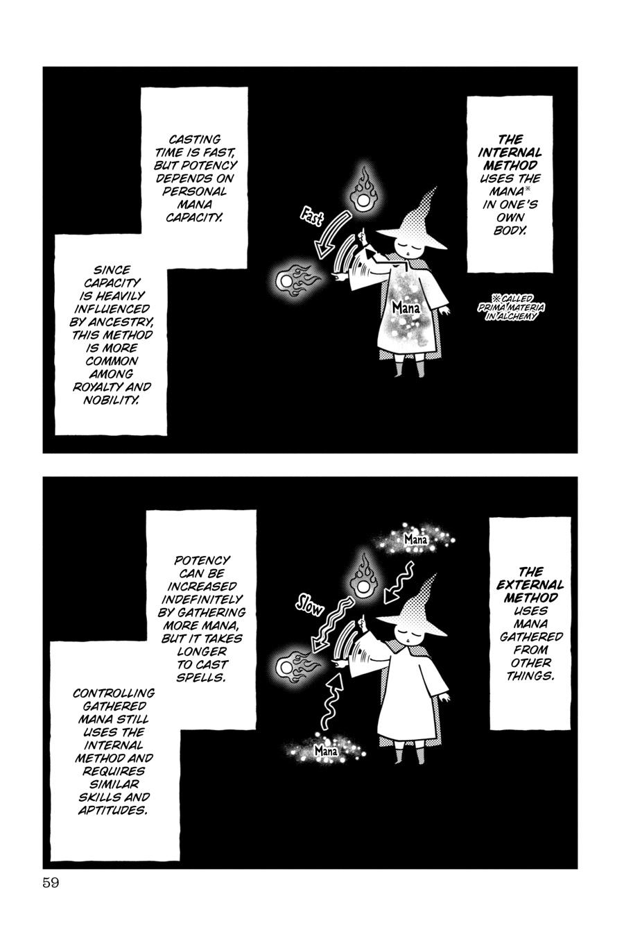 Nisemono no Renkinjutsushi Chap 4 - Next Chap 5