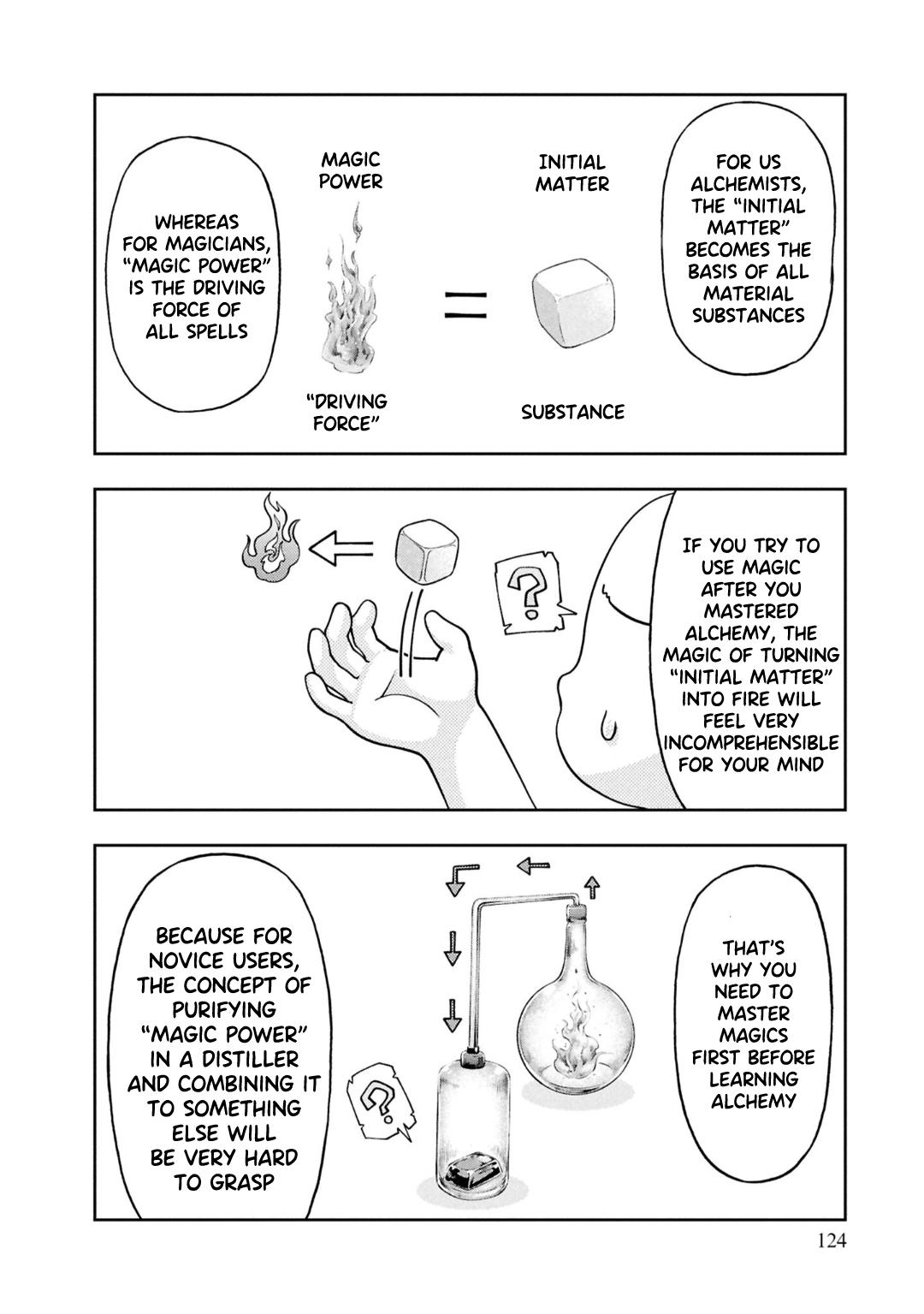 Nisemono no Renkinjutsushi Chap 8 - Next Chap 9