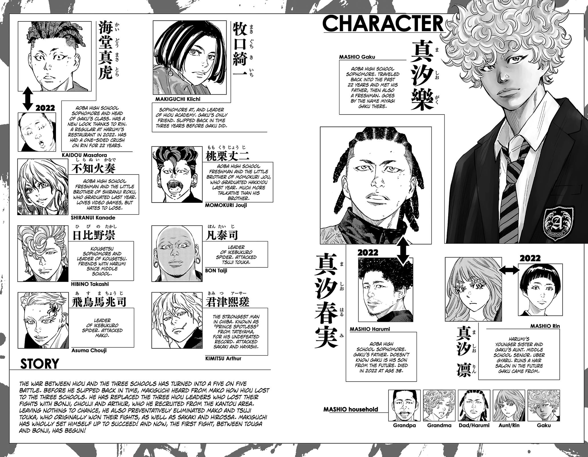 Nine Peaks Chap 177 - Next Chap 178