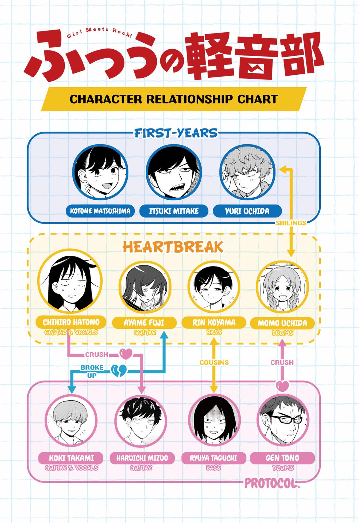 Girl meets Rock! Chap 127 - Next Chap 128