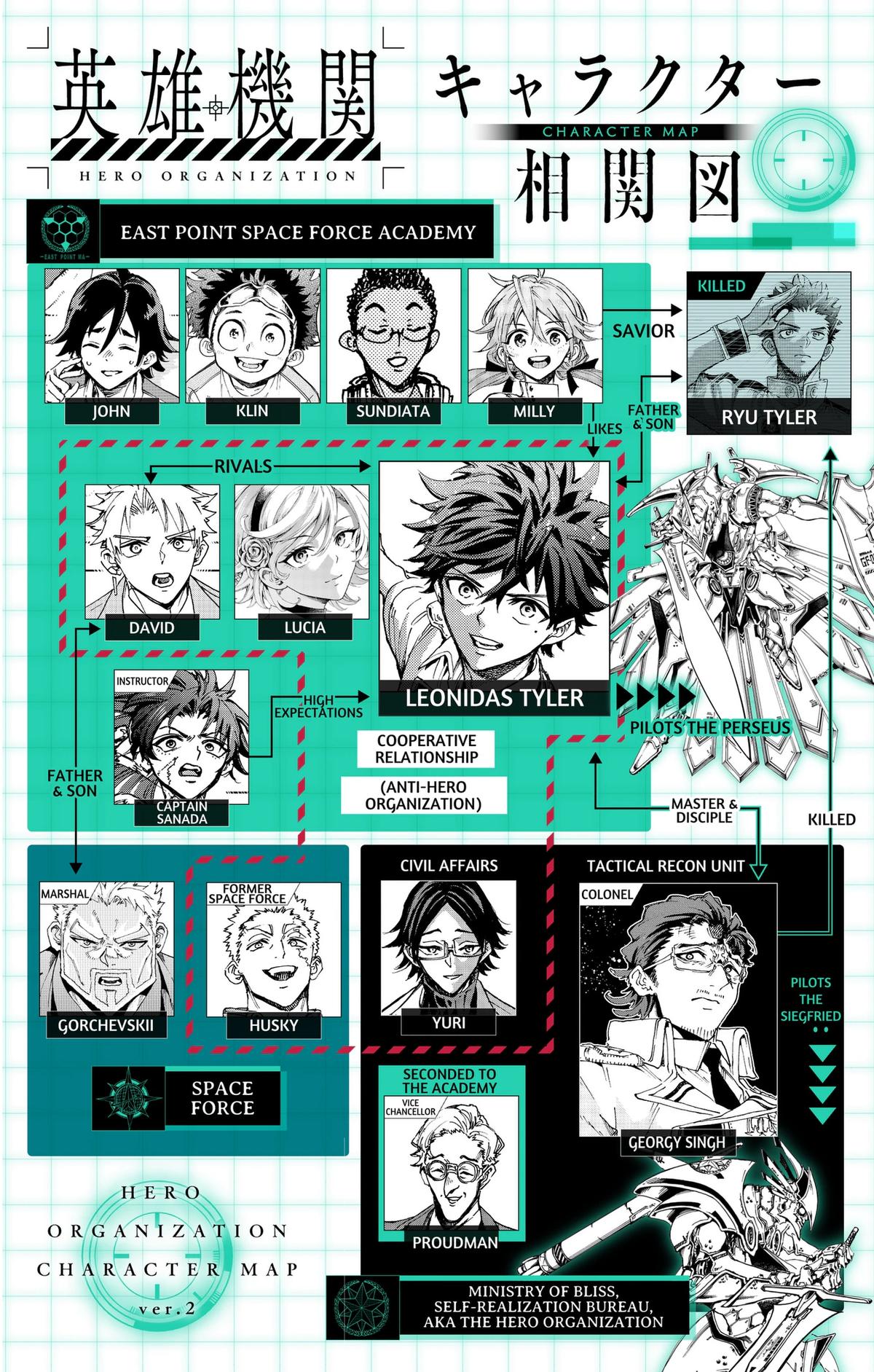 Eiyuu Kikan Chap 73 - Next Chap 74