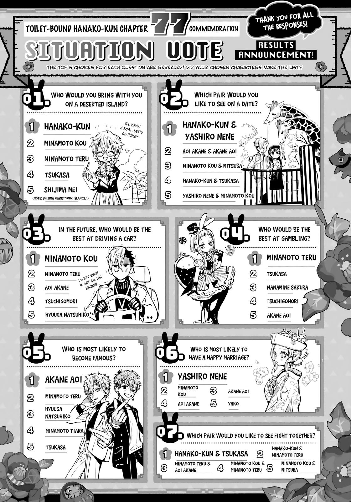 Toilet-Bound Hanako-kun Chap 87 - Next Chap 88