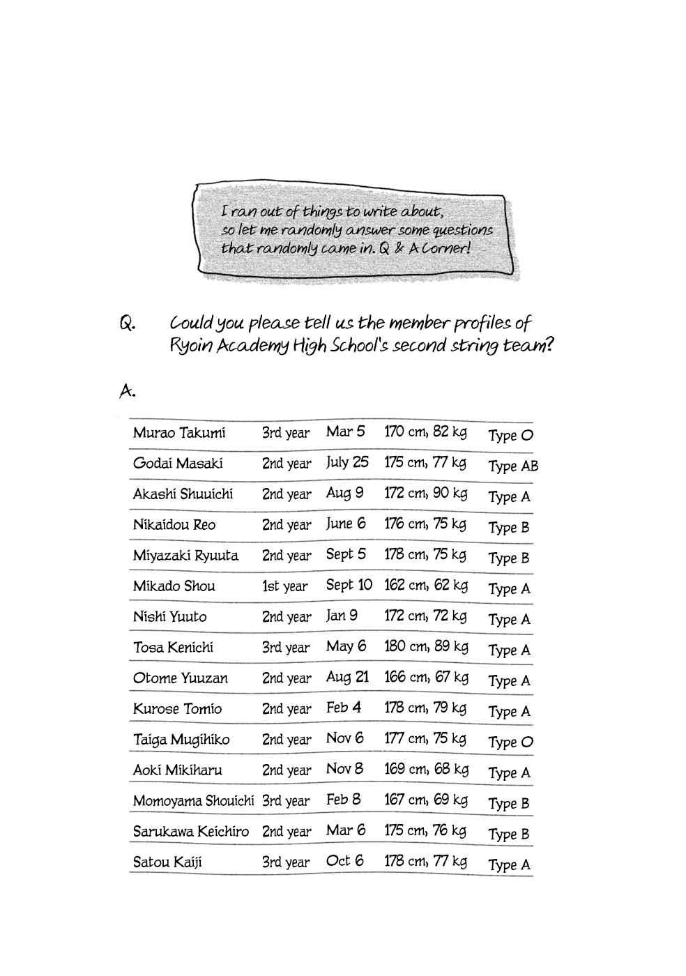 All Out!! Chap 80 - Next Chap 81