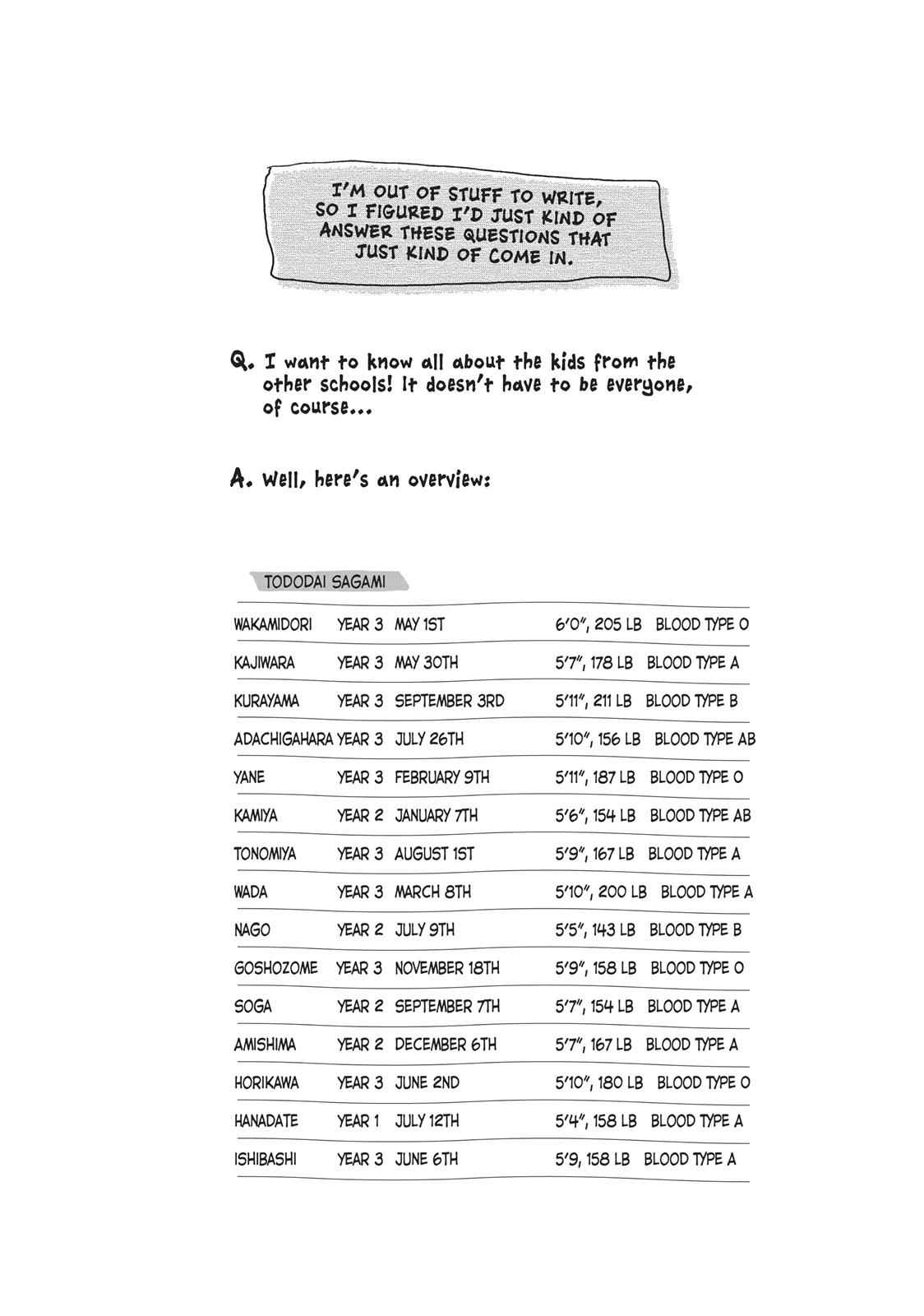 All Out!! Chap 30 - Next Chap 31