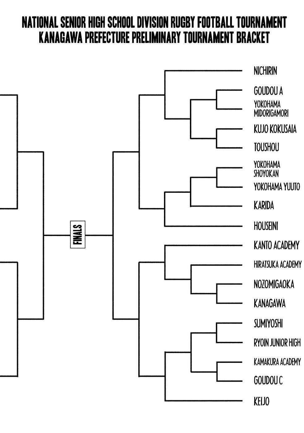 All Out!! Chap 71 - Next Chap 72