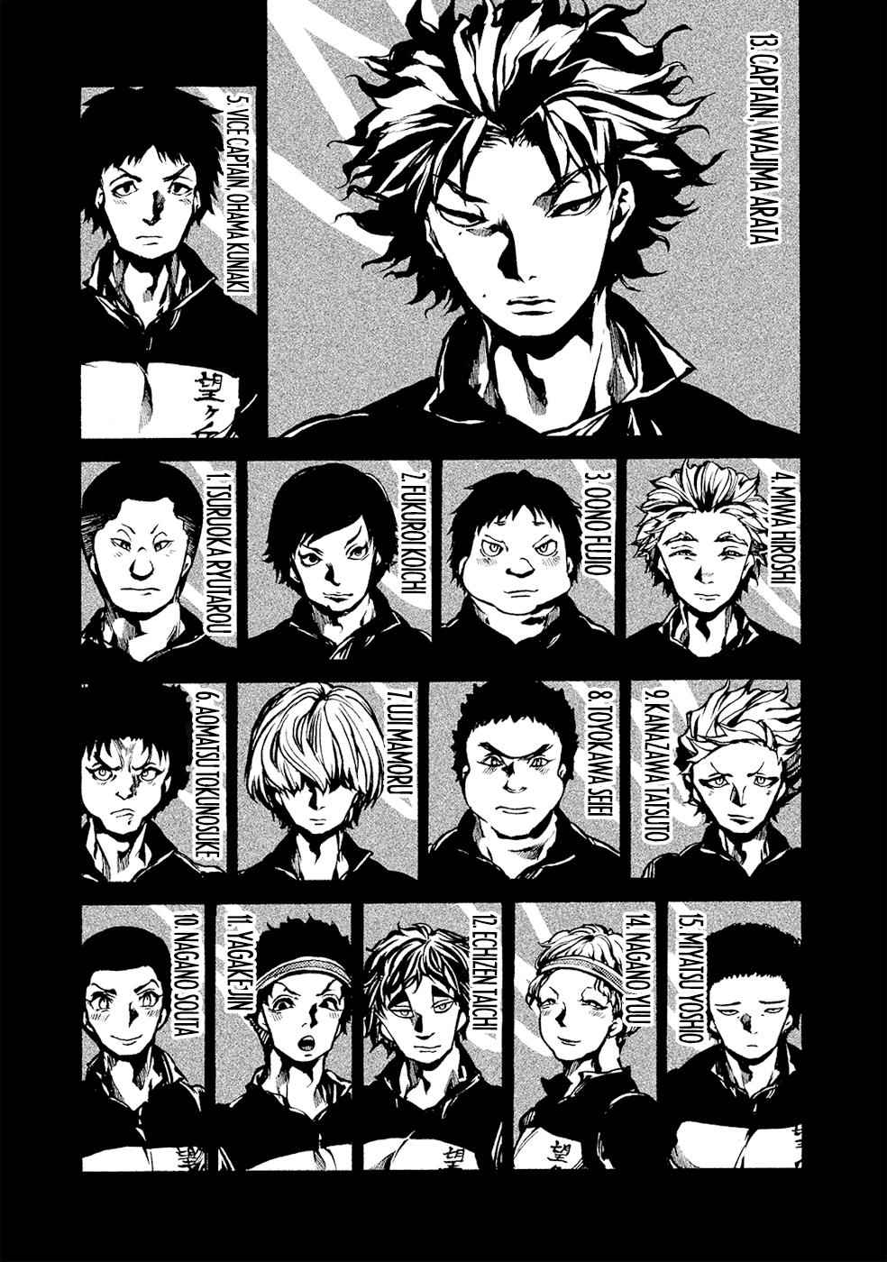 All Out!! Chap 75 - Next Chap 76