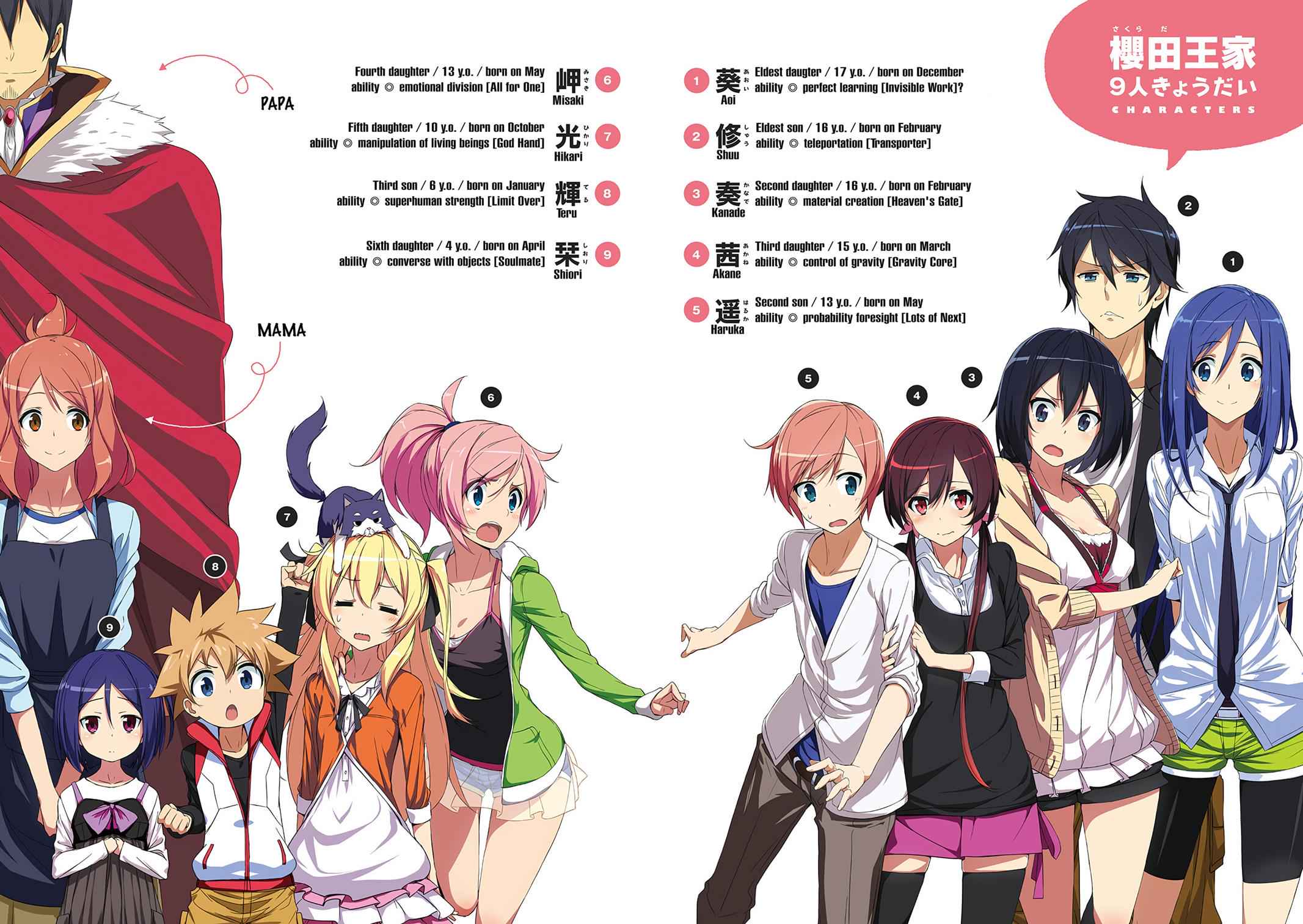 Joukamachi no Dandelion Chap 1 - Next Chap 2