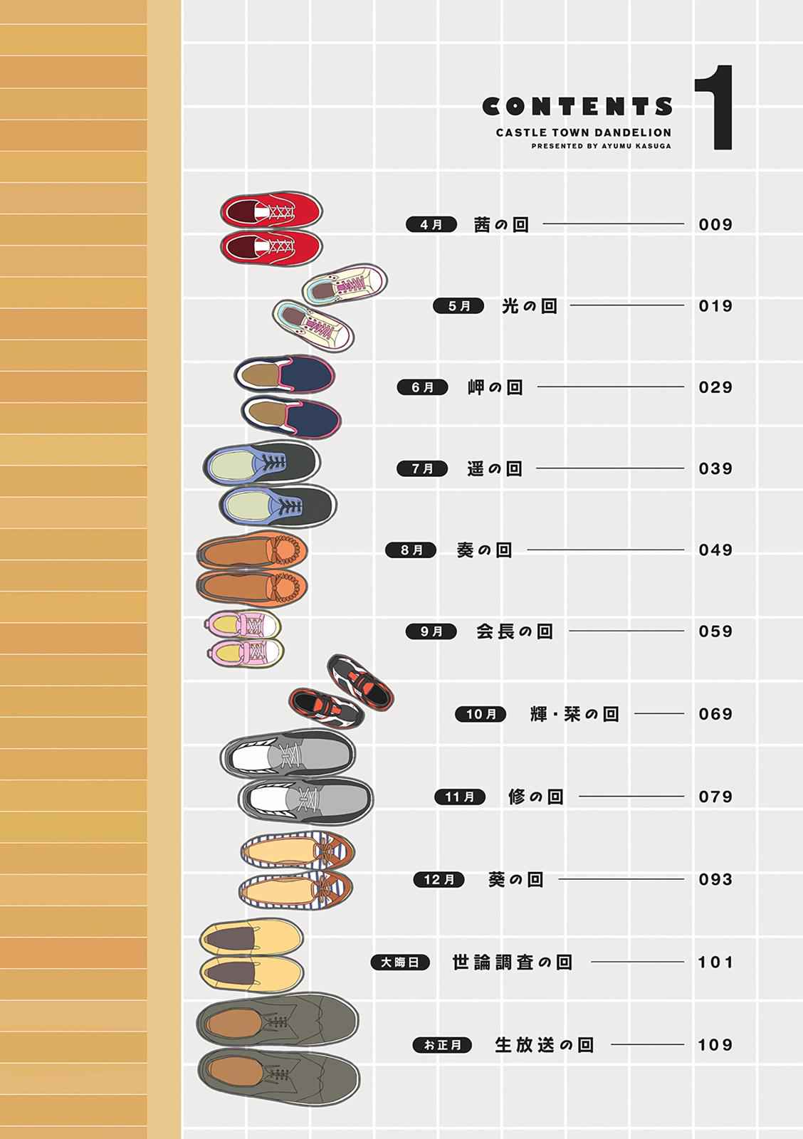 Joukamachi no Dandelion Chap 1 - Next Chap 2