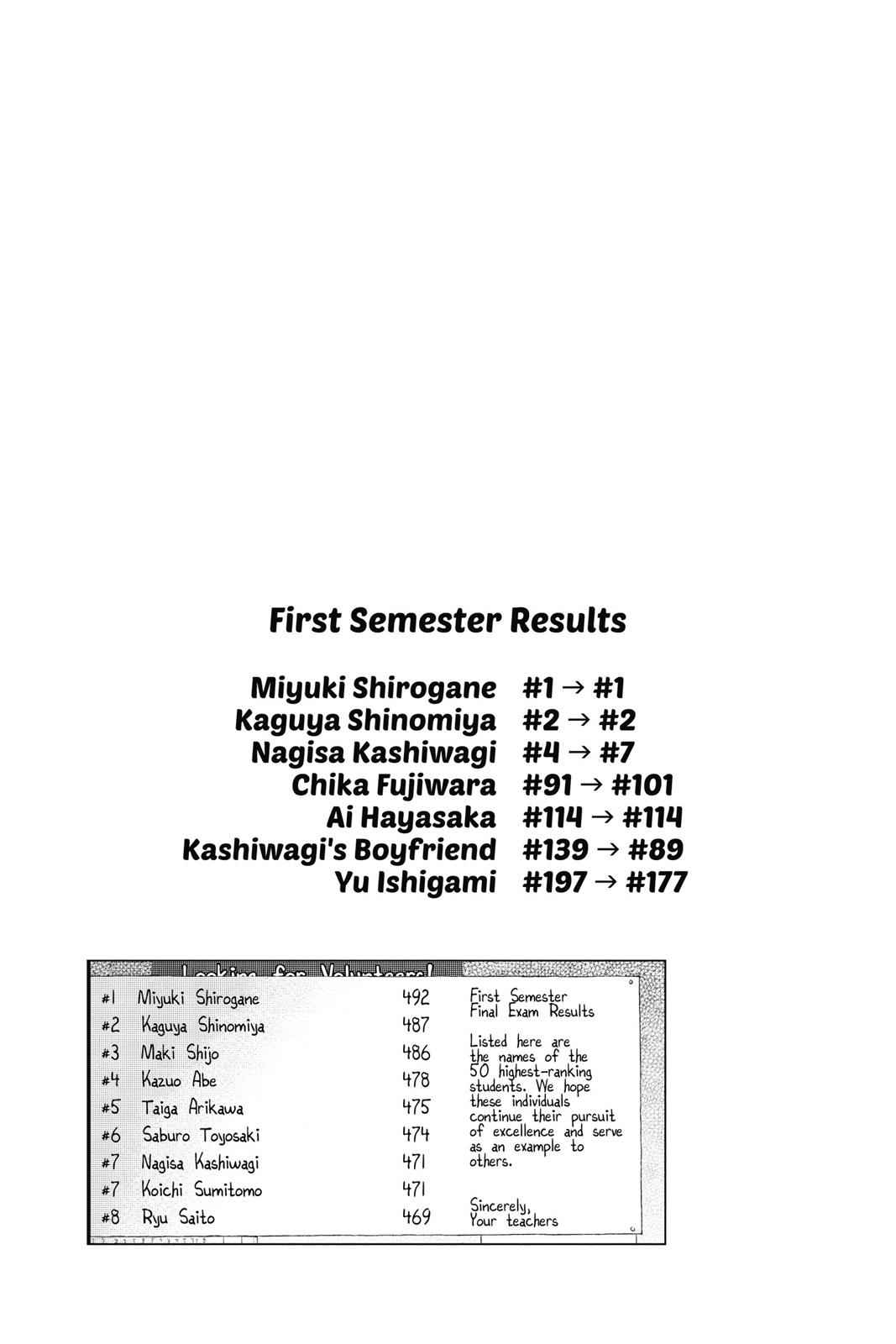 Kaguya-sama - Love Is War Chap 30 - Next Chap 31