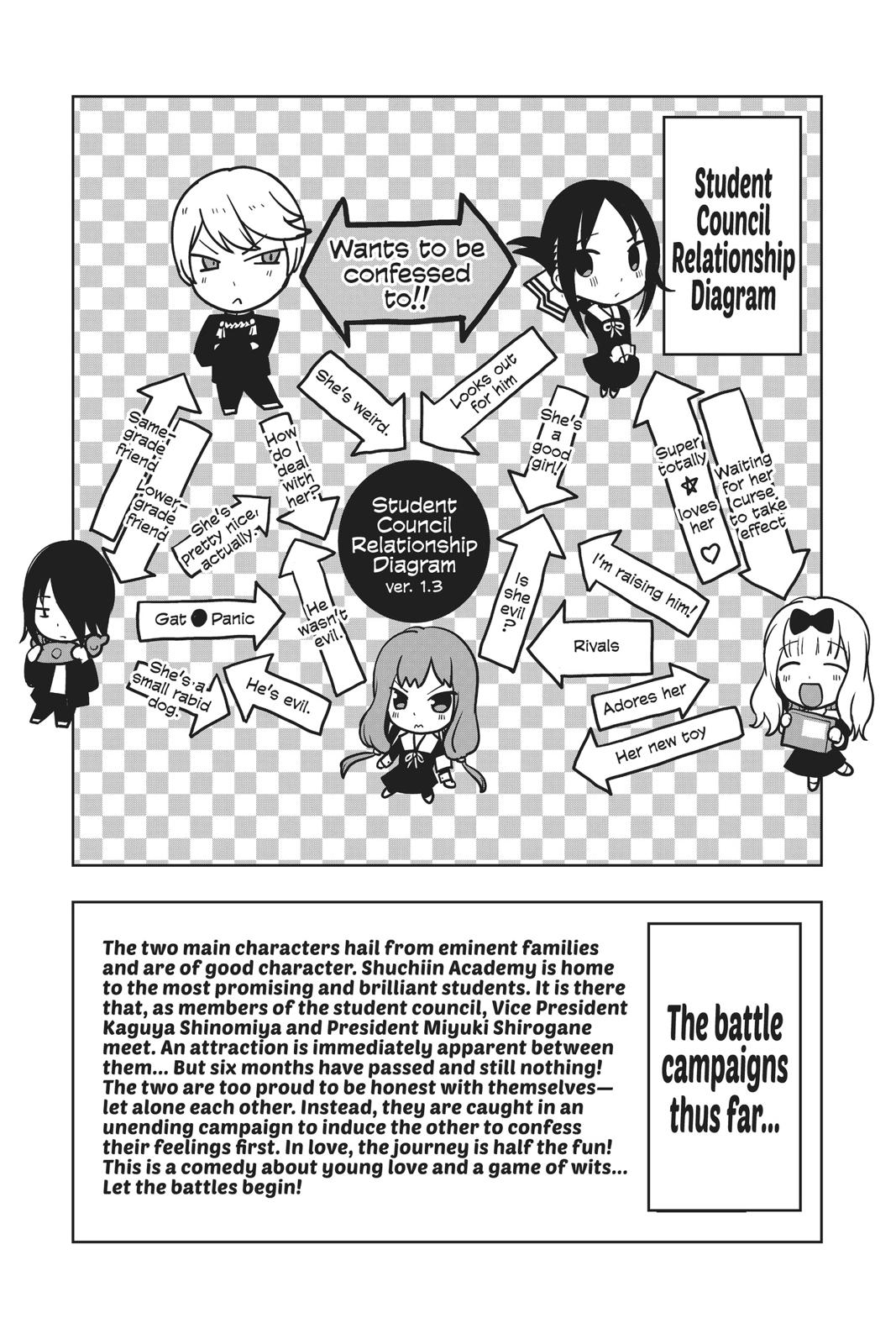 Kaguya-sama - Love Is War Chap 142 - Next Chap 143