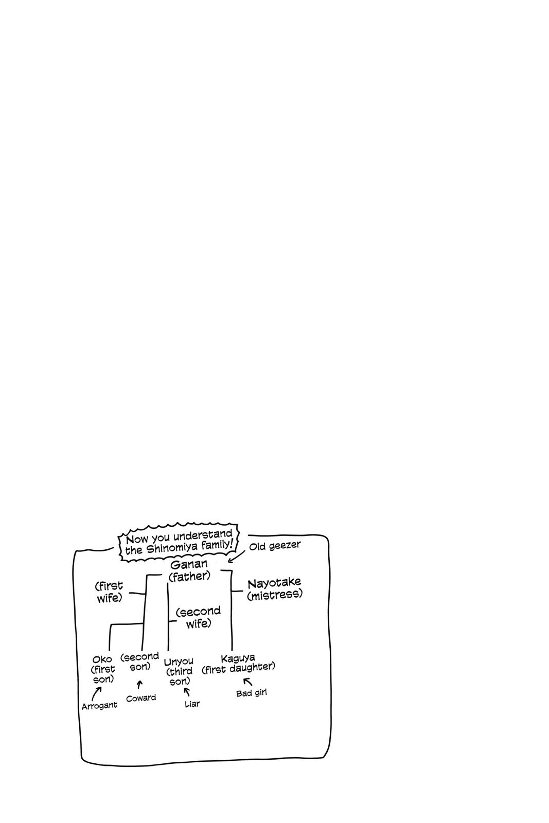 Kaguya-sama - Love Is War Chap 209 - Next Chap 210