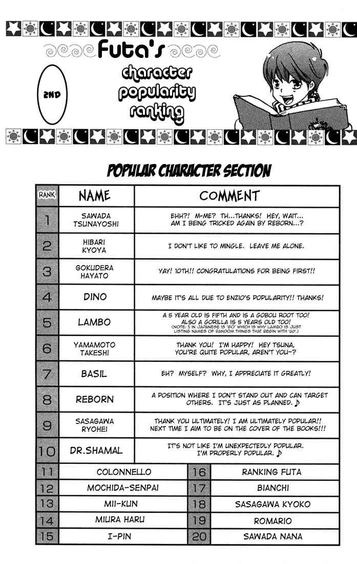 Katekyo Hitman Reborn! Chap 116 - Next Chap 117