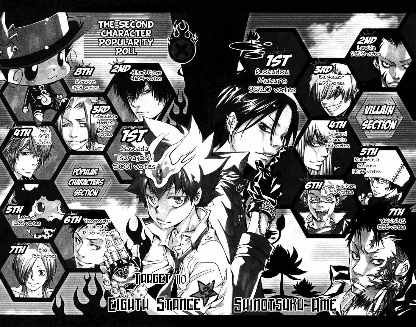 Katekyo Hitman Reborn! Chap 110 - Next Chap 111