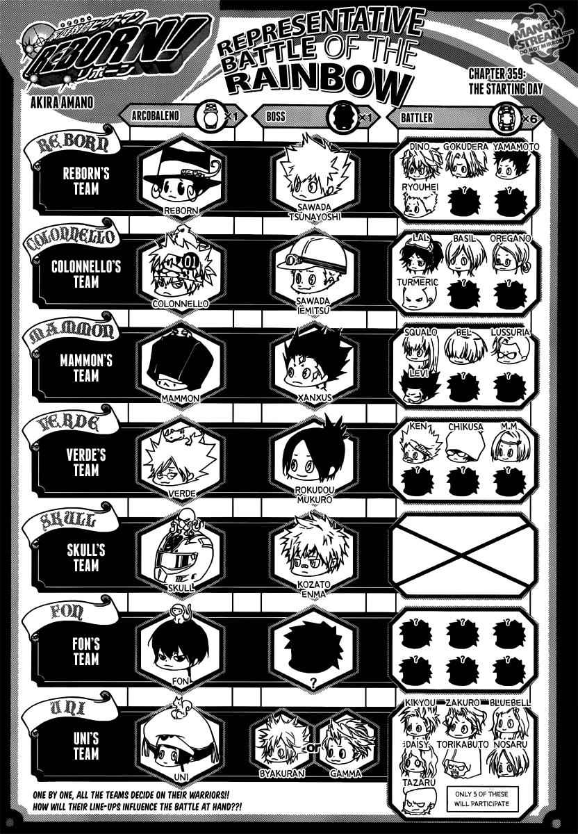 Katekyo Hitman Reborn! Chap 359 - Next Chap 360