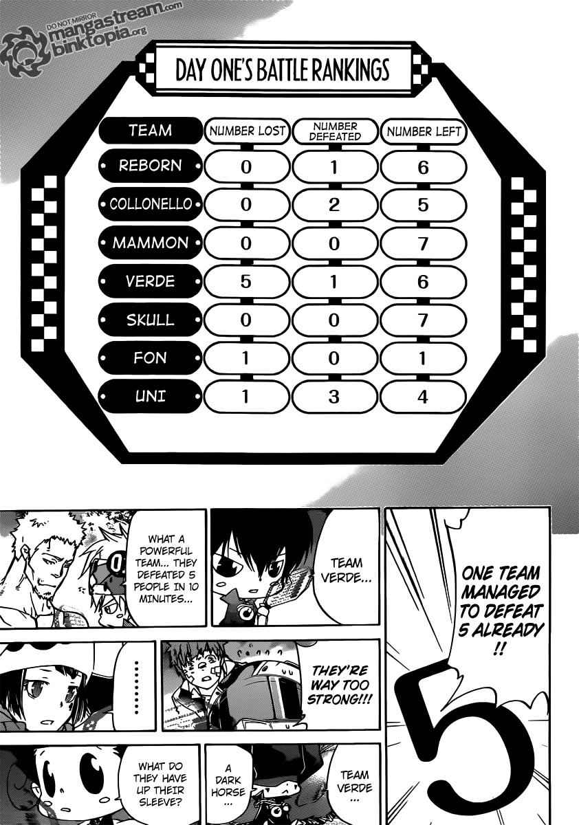Katekyo Hitman Reborn! Chap 363 - Next Chap 364