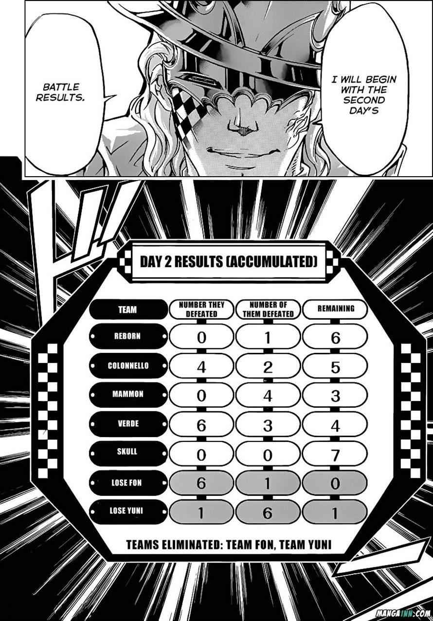 Katekyo Hitman Reborn! Chap 376 - Next Chap 377