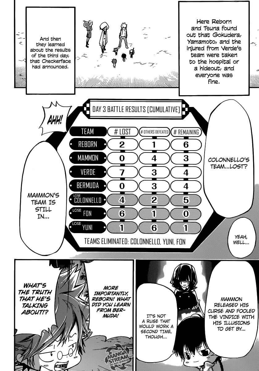 Katekyo Hitman Reborn! Chap 388 - Next Chap 389