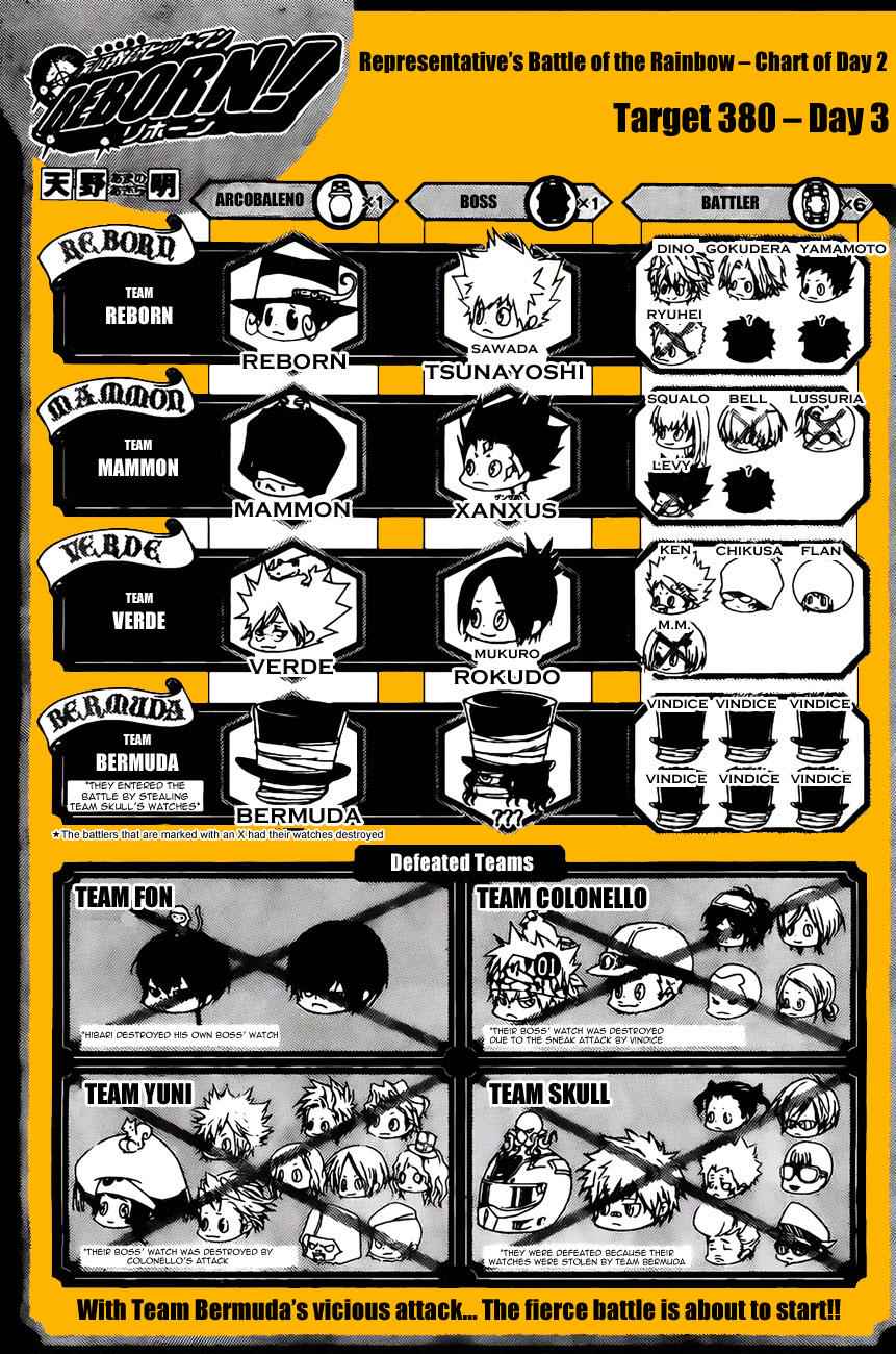 Katekyo Hitman Reborn! Chap 380 - Next Chap 381