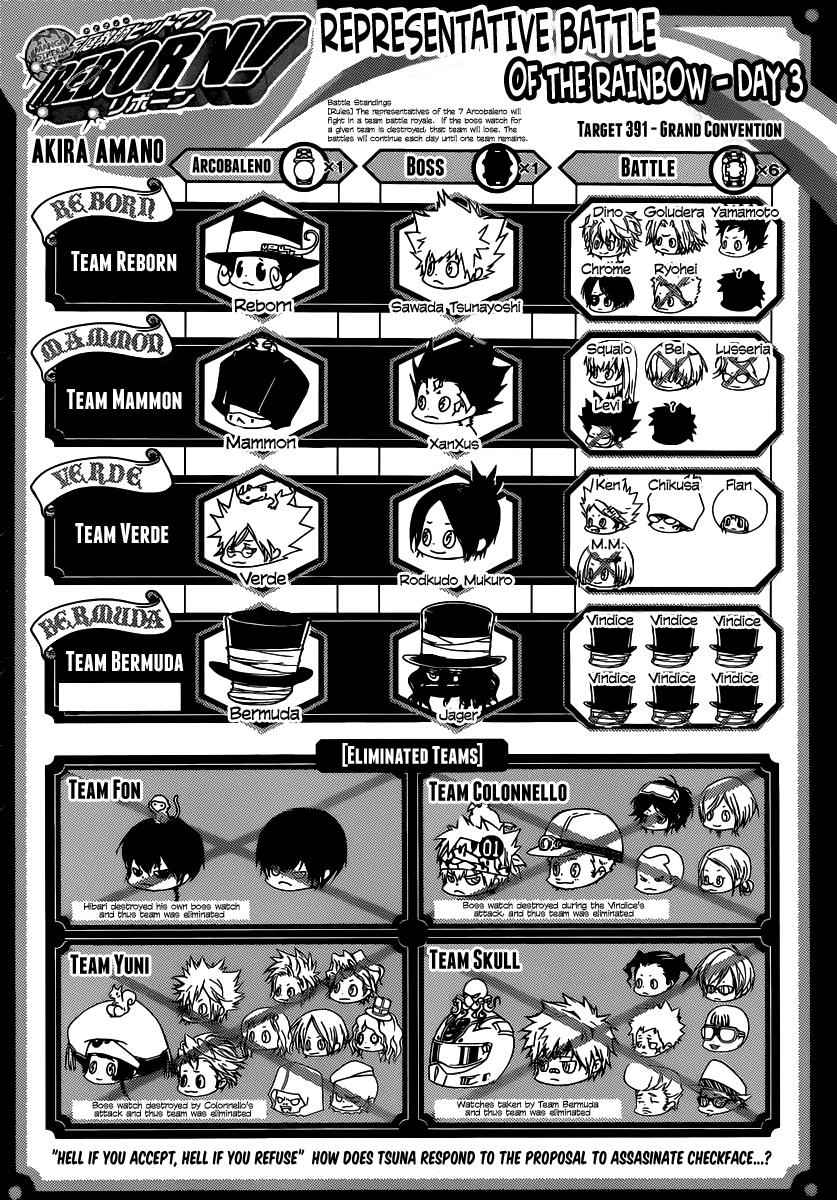 Katekyo Hitman Reborn! Chap 391 - Next Chap 392