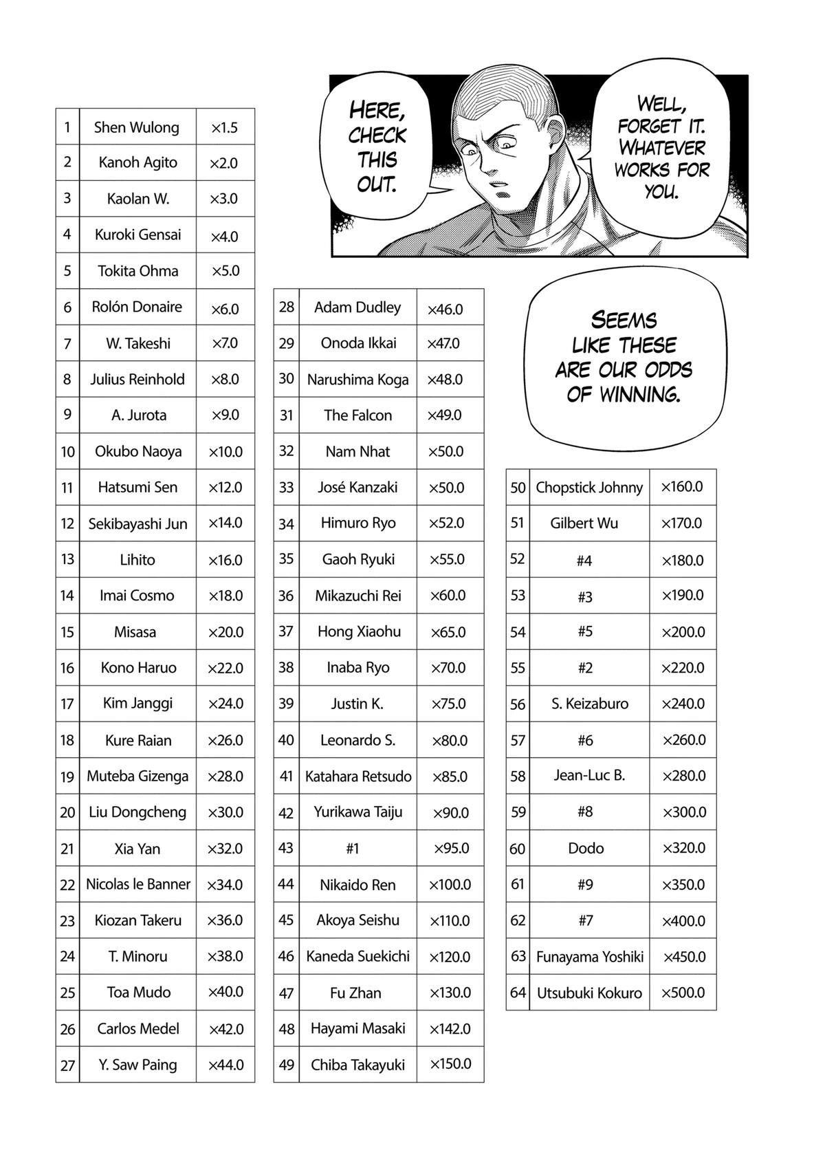 Kengan Omega Chap 330 - Next Chap 331