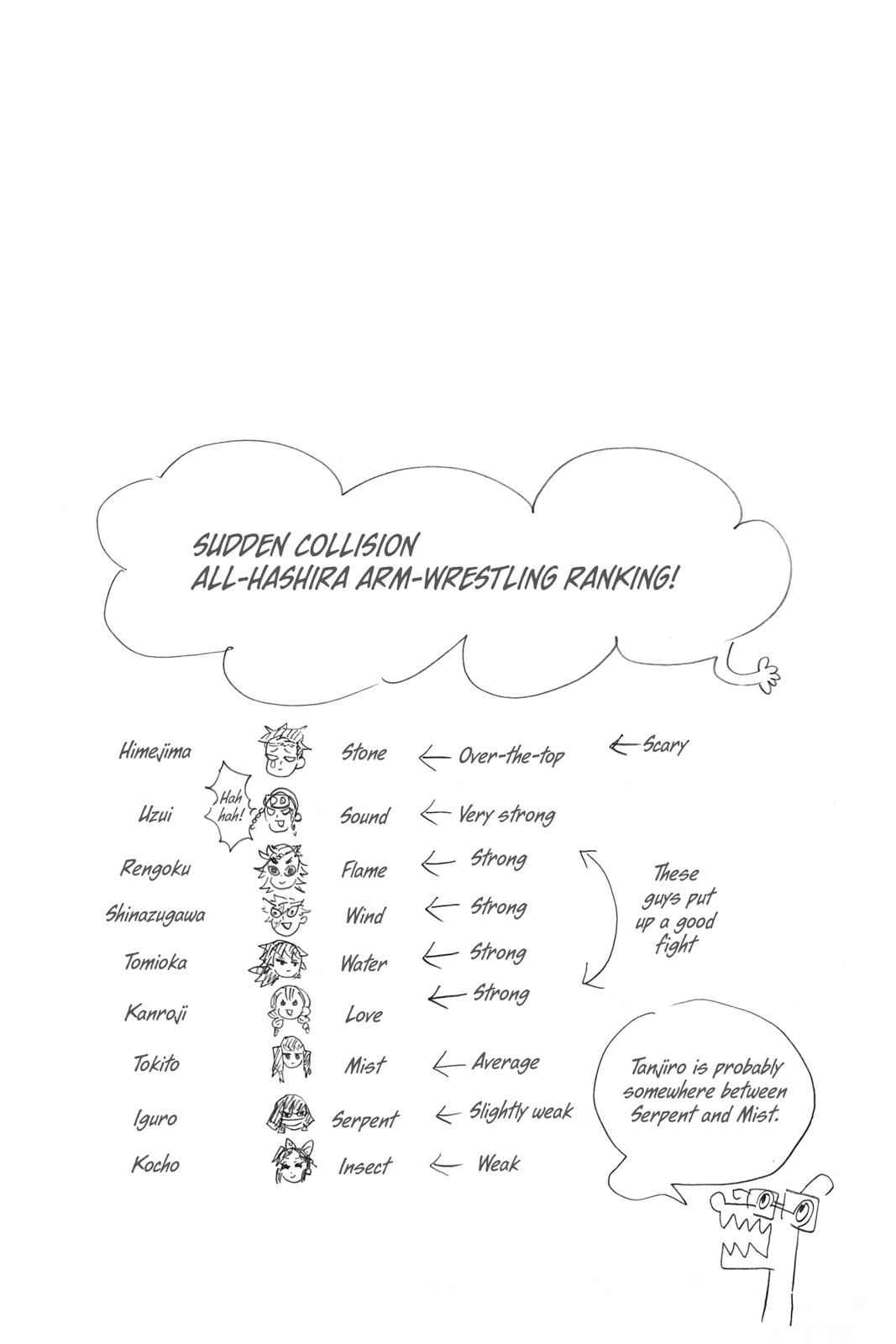 Demon Slayer: Kimetsu no Yaiba Chap 95 - Next Chap 96