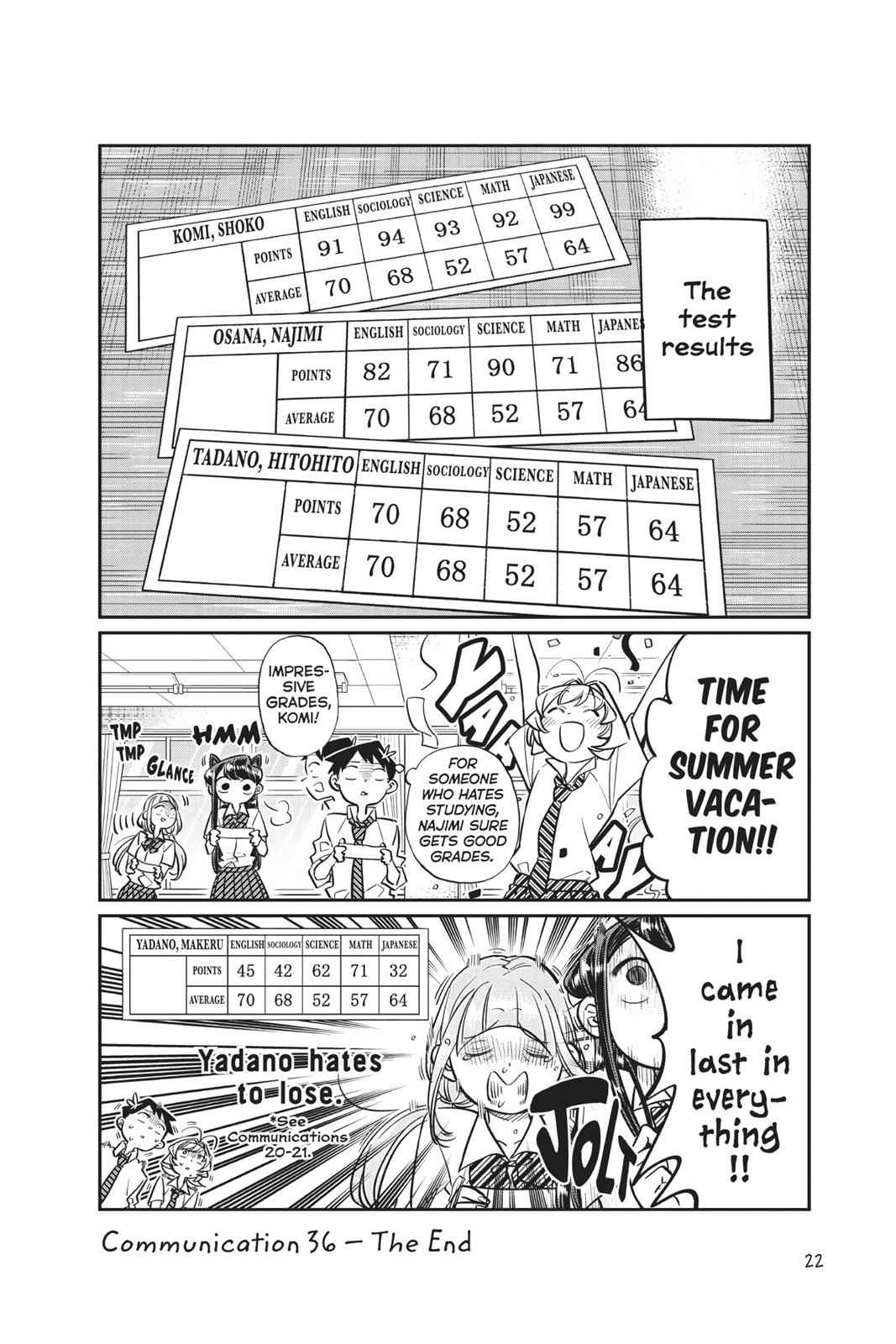 Komi Can't Communicate Chap 36 - Next Chap 37
