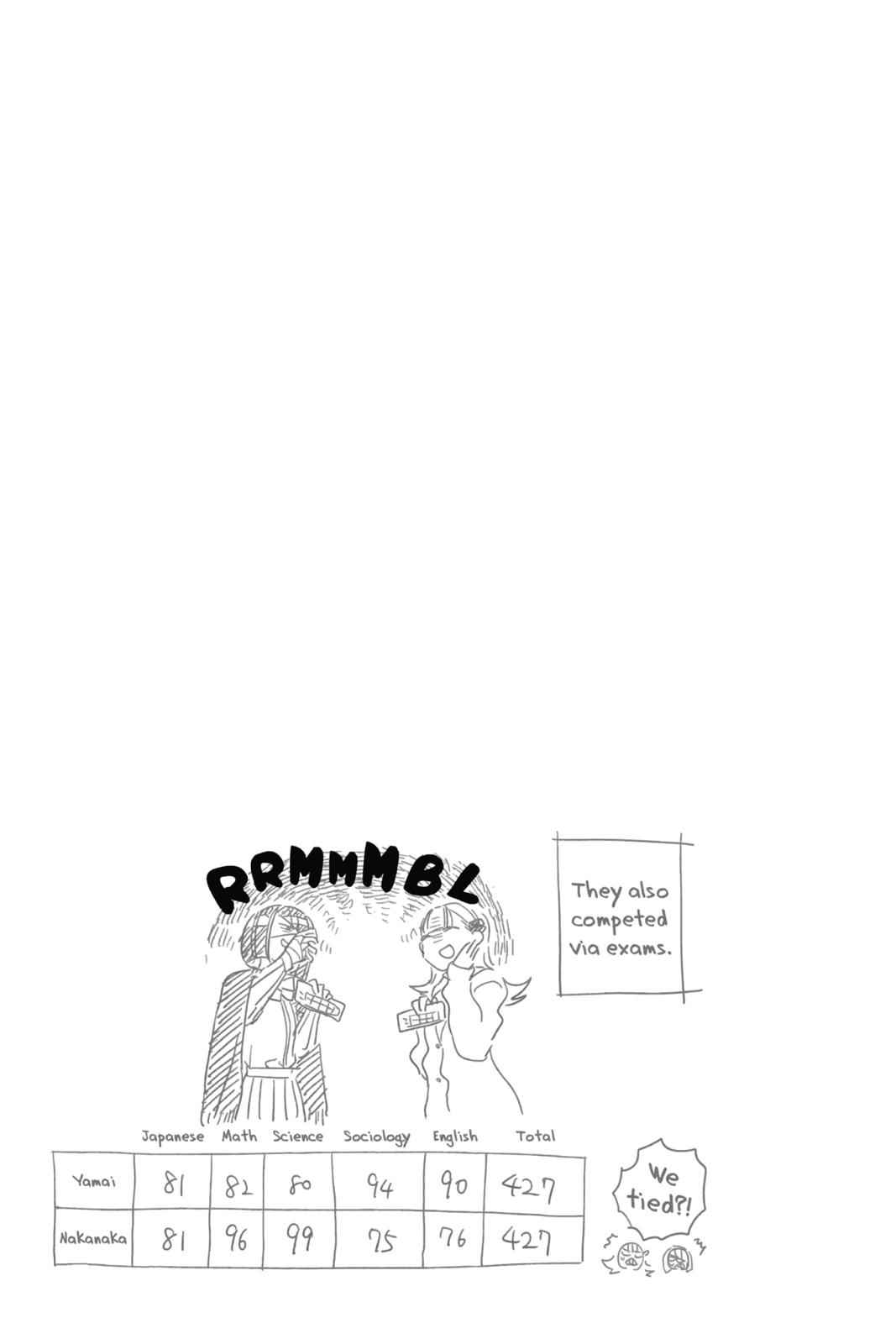 Komi Can't Communicate Chap 79 - Next Chap 80