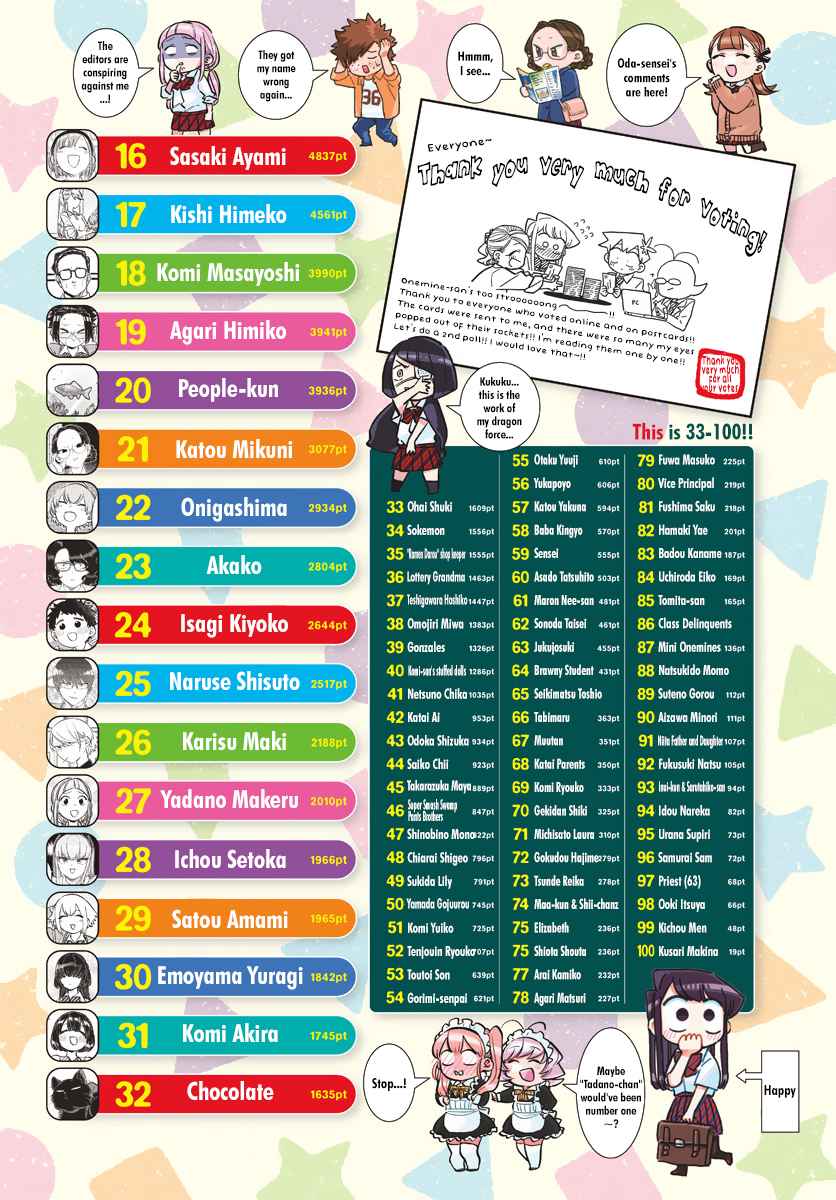 Komi Can't Communicate Chap 241 - Next Chap 242