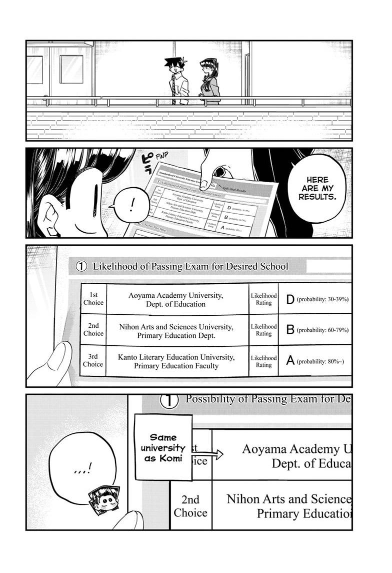Komi Can't Communicate Chap 472 - Next Chap 473