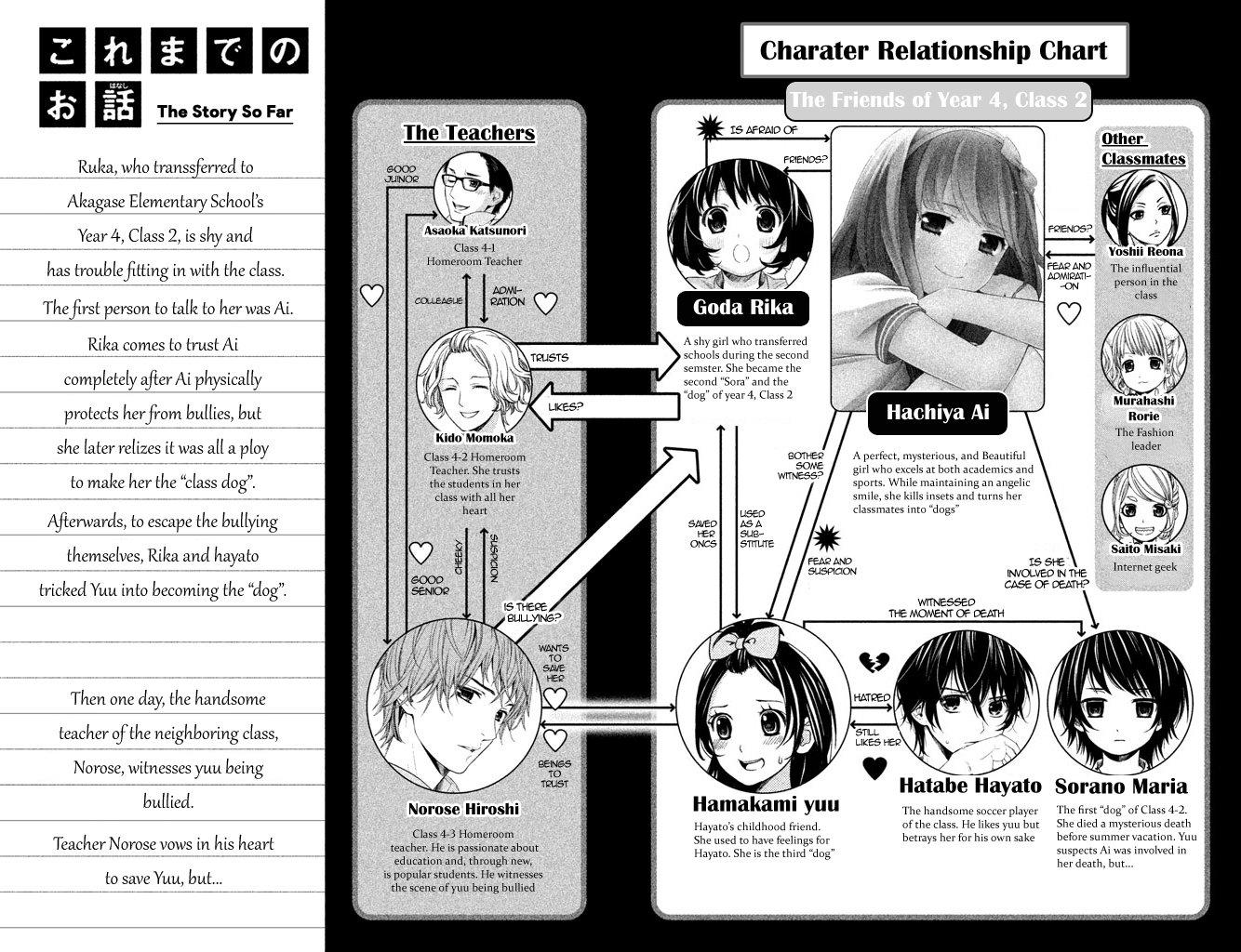Kousha no Ura ni wa Tenshi ga Umerarete Iru Chap 5 - Next Chap 6