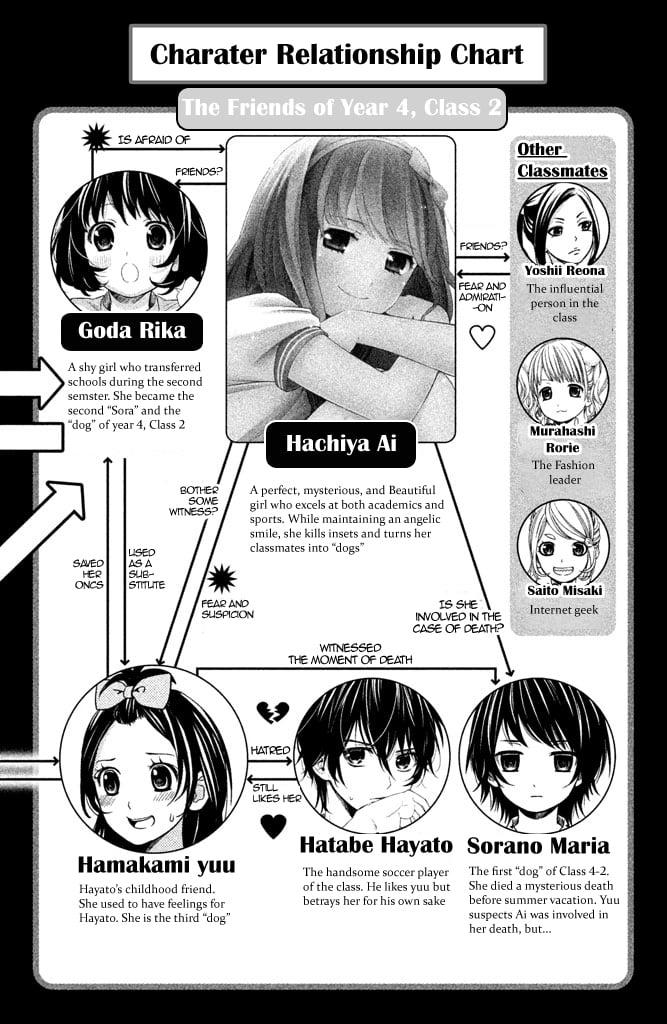 Kousha no Ura ni wa Tenshi ga Umerarete Iru Chap 5 - Next Chap 6