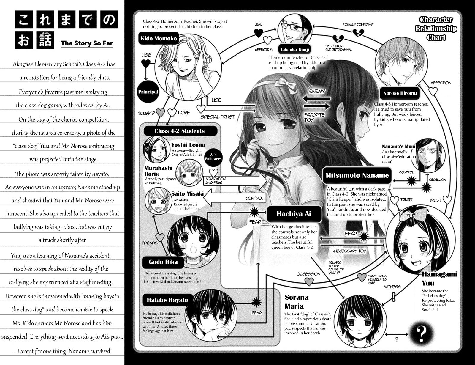 Kousha no Ura ni wa Tenshi ga Umerarete Iru Chap 9 - Next Chap 10