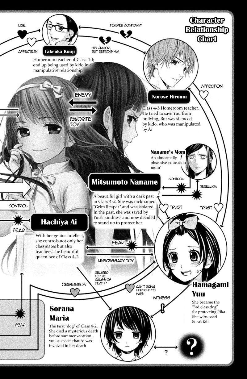 Kousha no Ura ni wa Tenshi ga Umerarete Iru Chap 9 - Next Chap 10