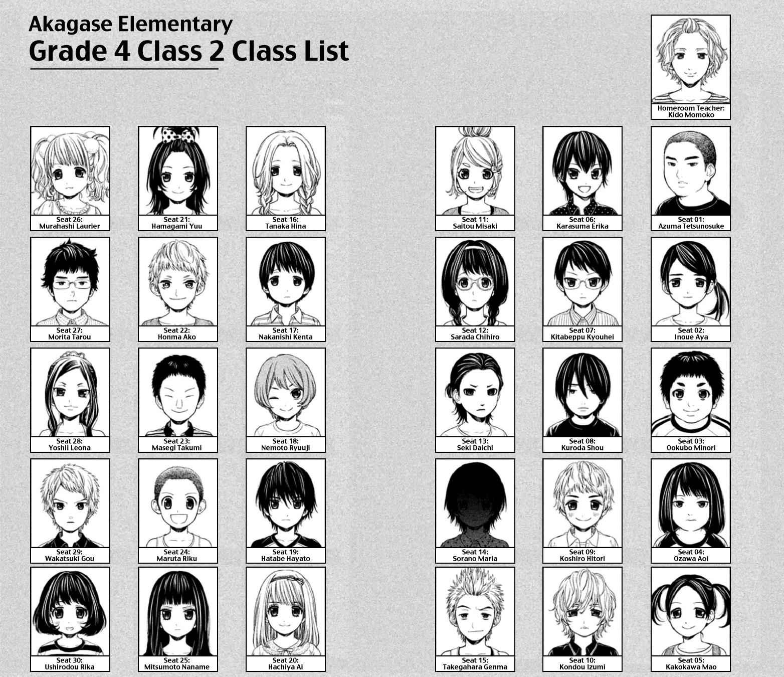 Kousha no Ura ni wa Tenshi ga Umerarete Iru Chap 1 - Next Chap 2