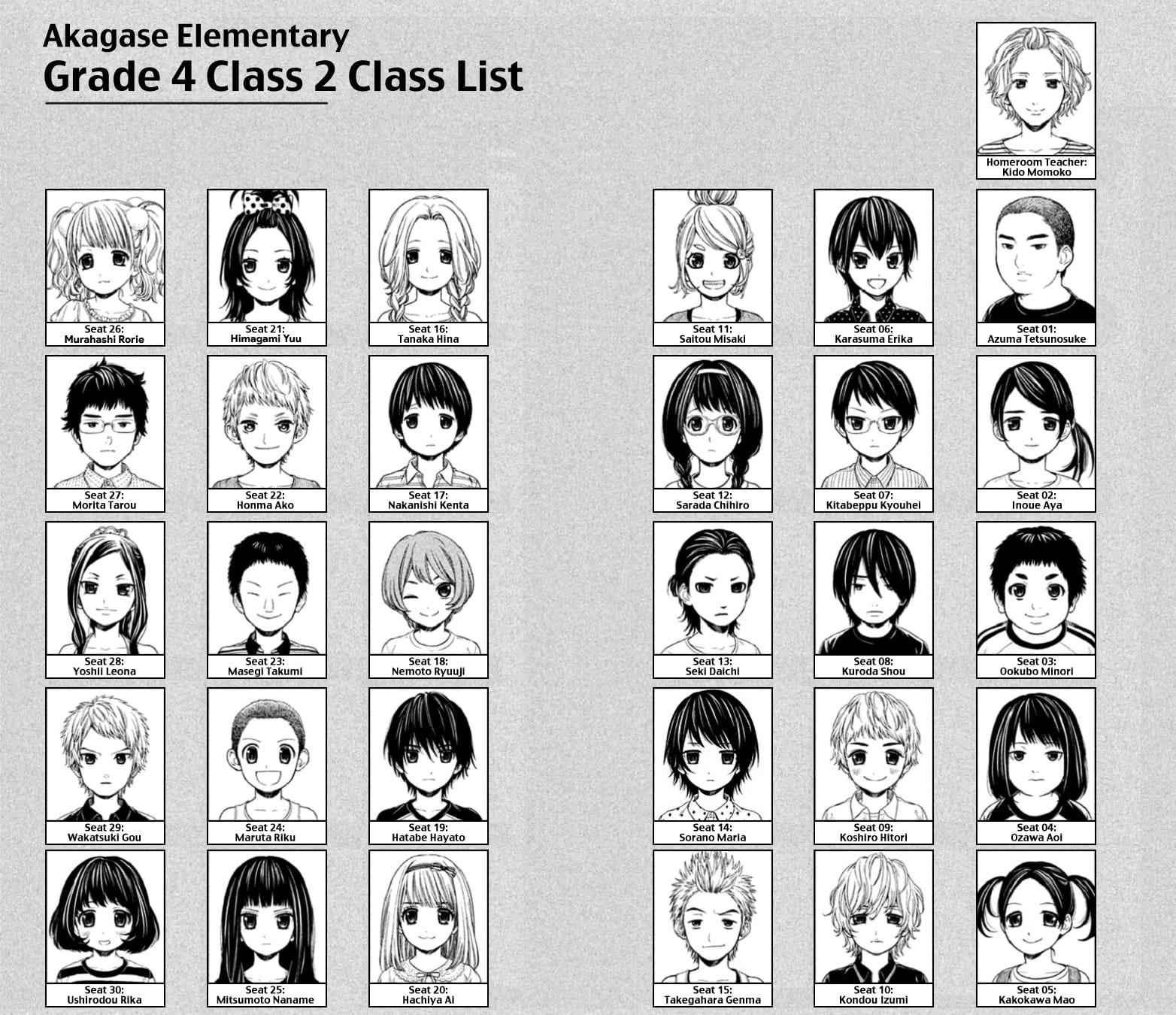 Kousha no Ura ni wa Tenshi ga Umerarete Iru Chap 17 - Next Chap 18