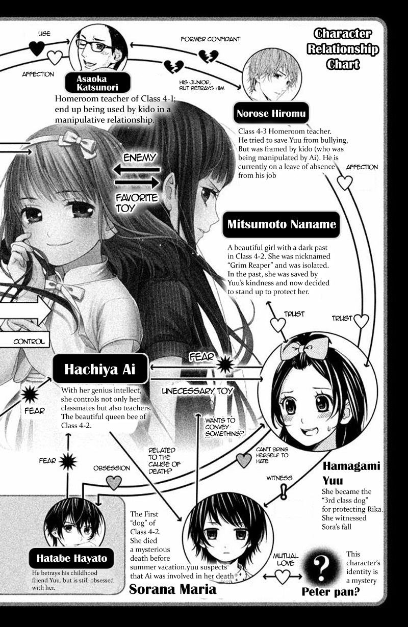 Kousha no Ura ni wa Tenshi ga Umerarete Iru Chap 17 - Next Chap 18