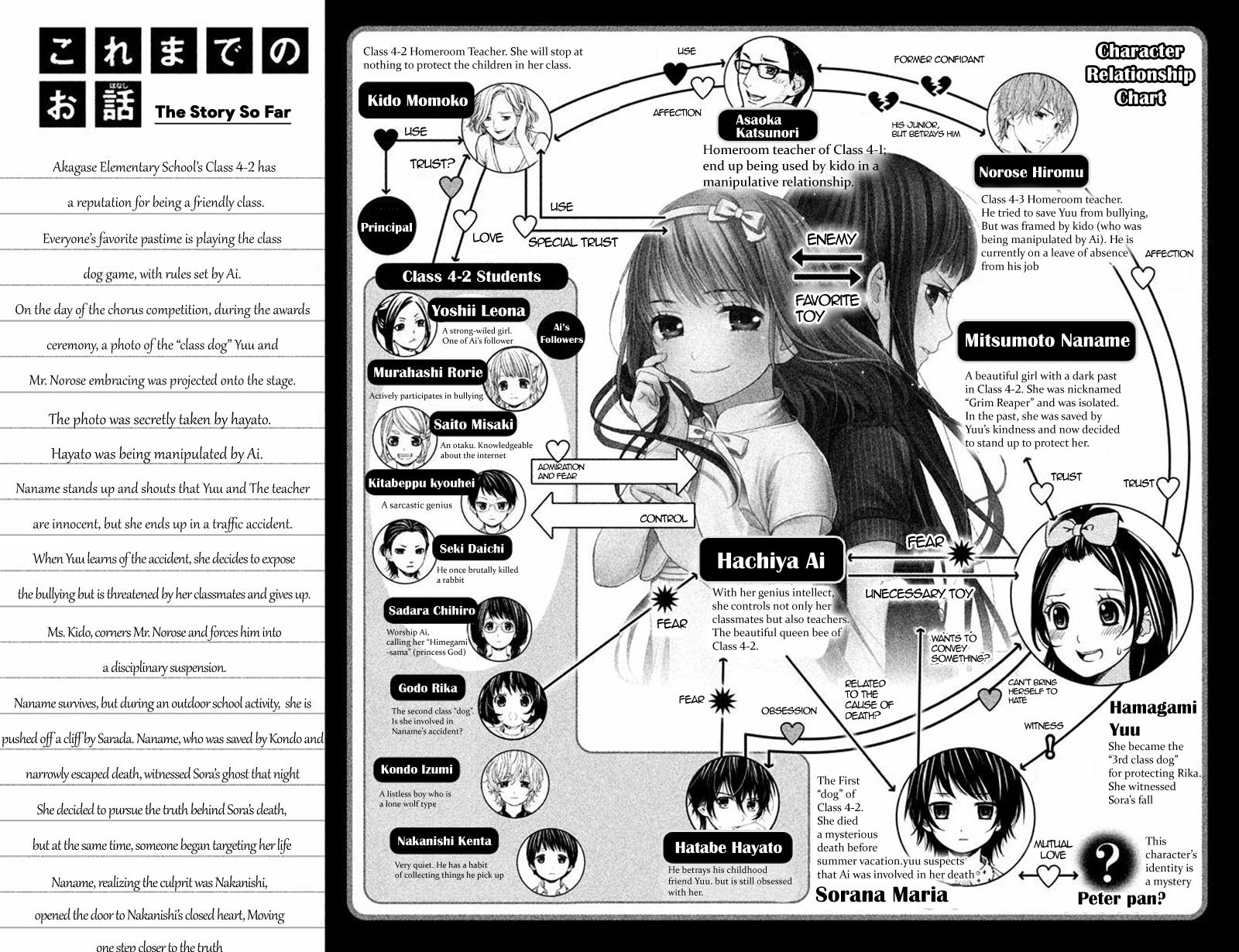 Kousha no Ura ni wa Tenshi ga Umerarete Iru Chap 17 - Next Chap 18