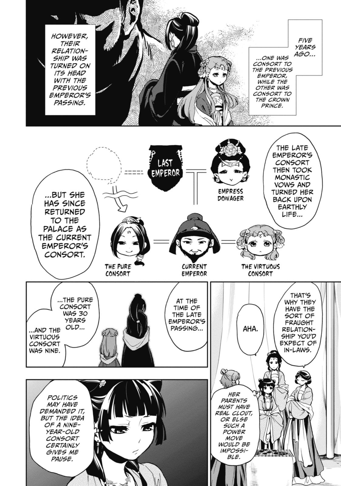 Kusuriya no Hitorigoto Chap 7 - Next Chap 8