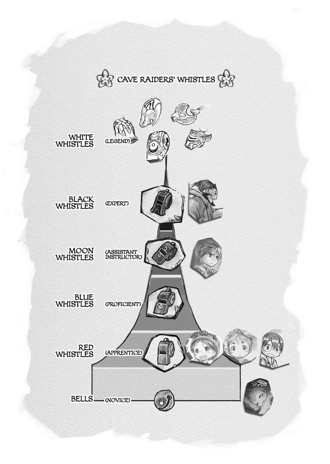 Made in Abyss Chap 7 - Next Chap 8