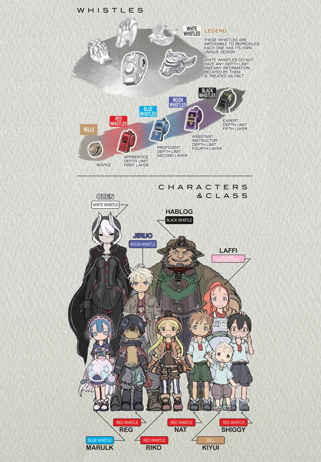 Made in Abyss Chap 9 - Next Chap 10