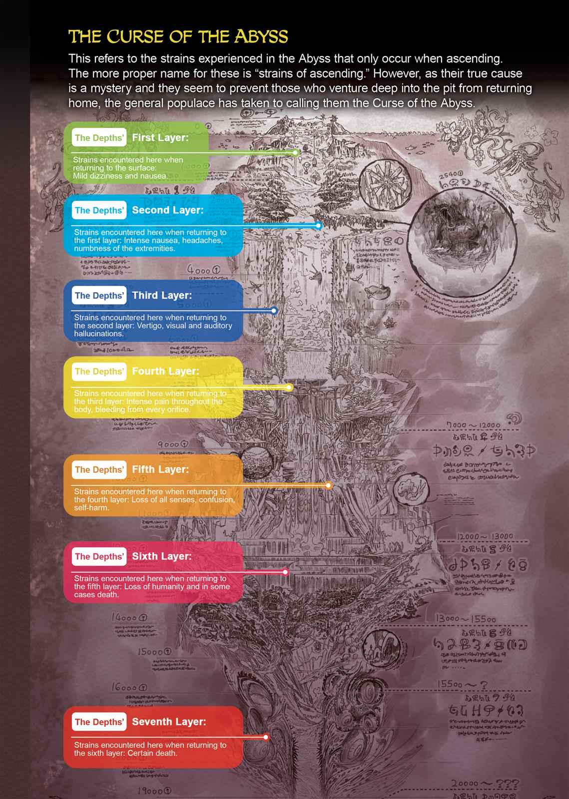 Made in Abyss Chap 1 - Next Chap 2