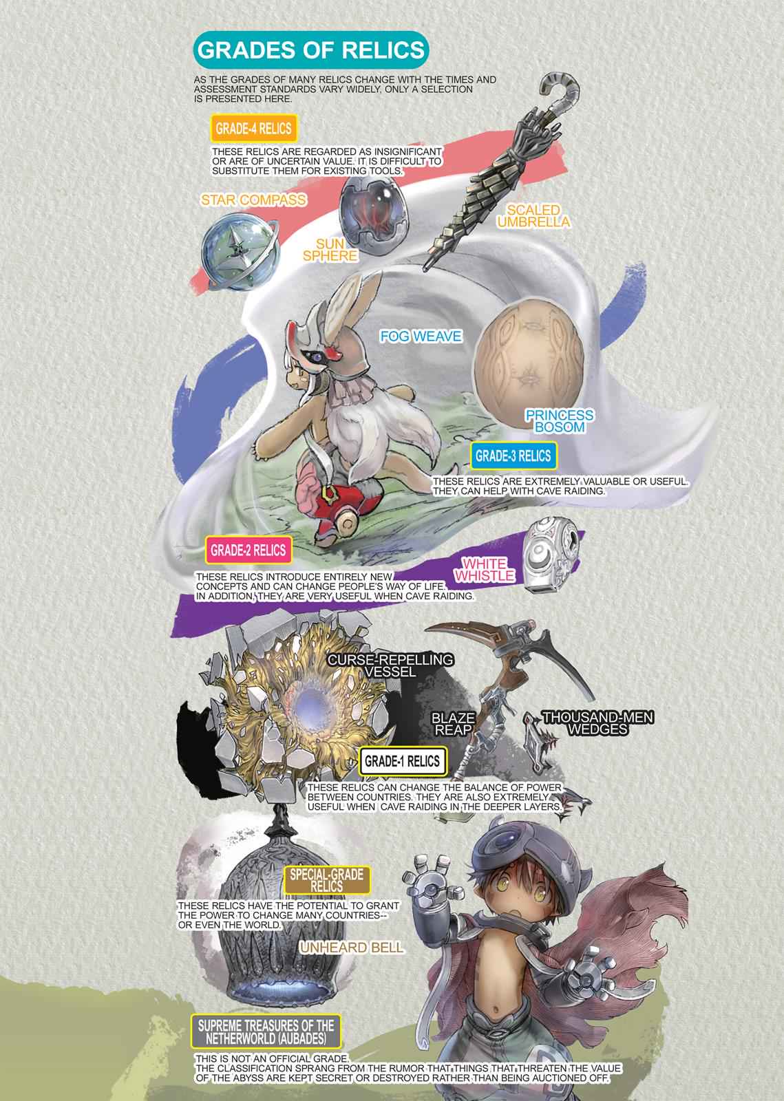 Made in Abyss Chap 17 - Next Chap 18