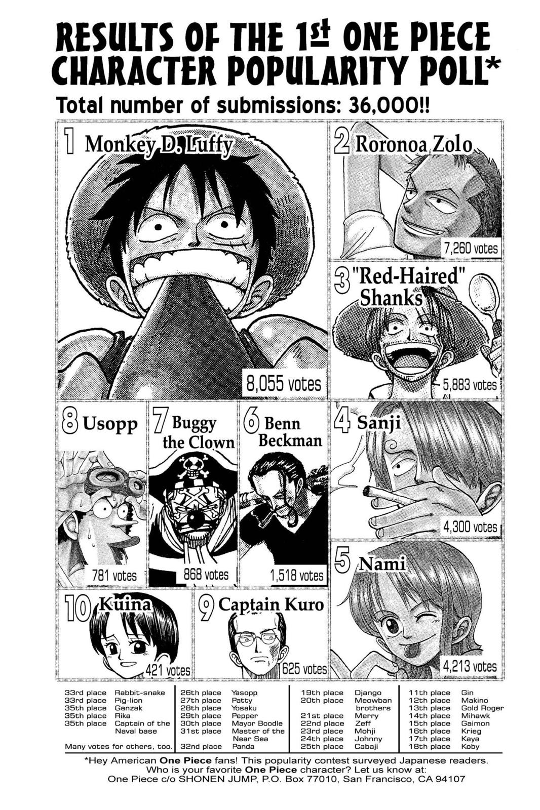 One Piece Chap 60 - Next Chap 61