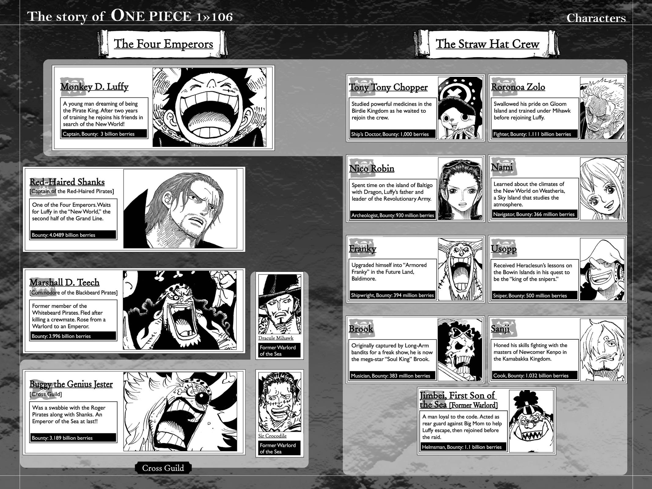 One Piece English Chap 1066 - Next Chap 1067
