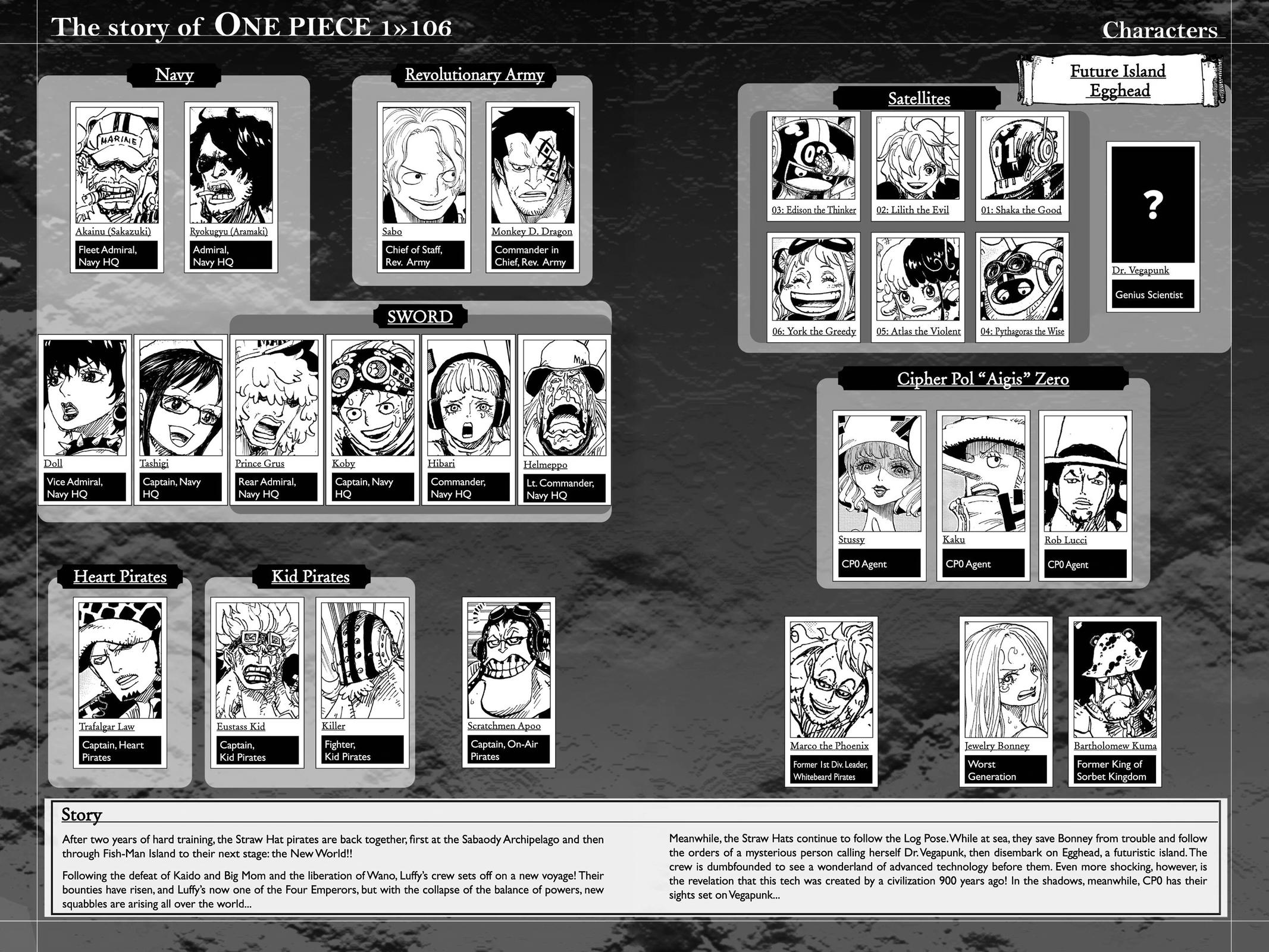 One Piece Chap 1066 - Next Chap 1067