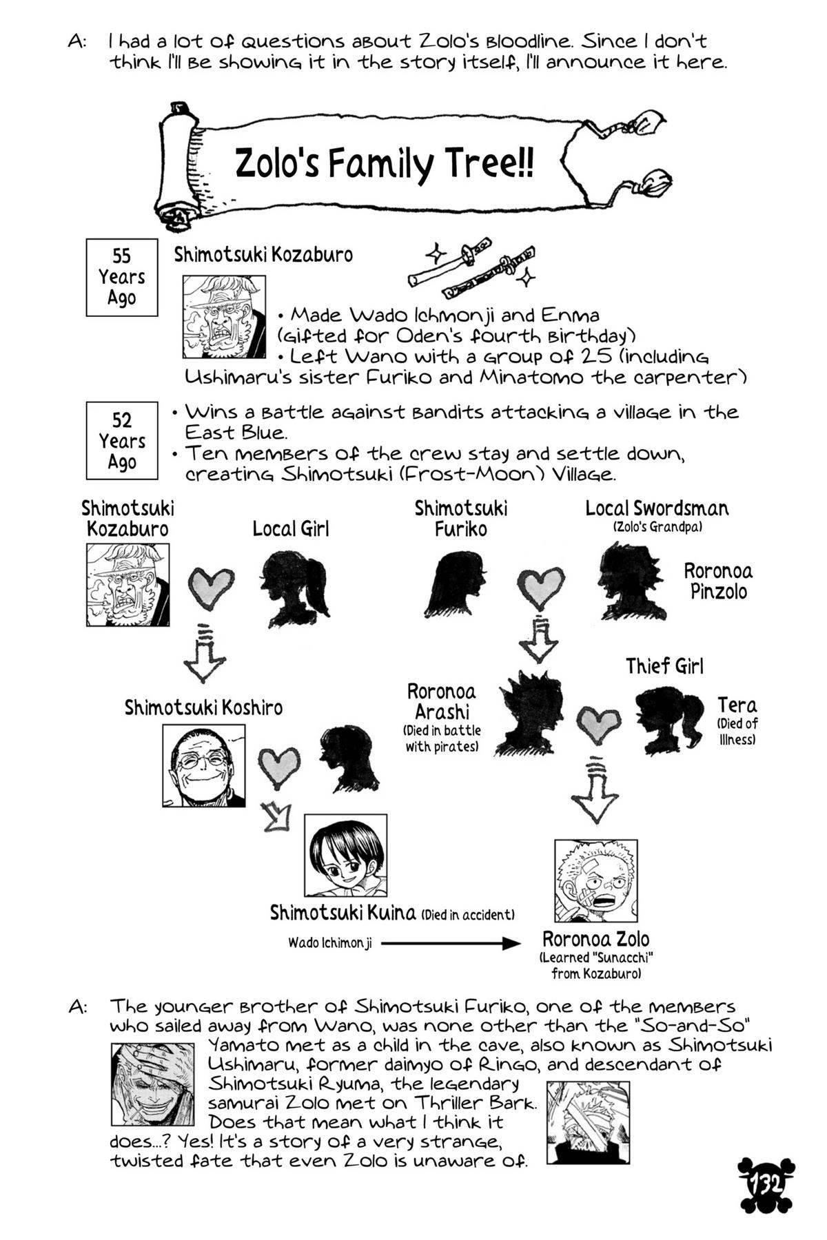 One Piece Chap 1062 - Next Chap 1063